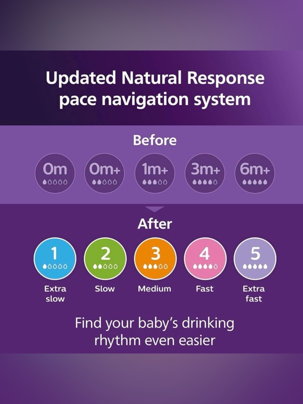 👶🍼 Philips Avent Natural Baby Bottles – 9oz Blue 4-Pack - Picture 9 of 12